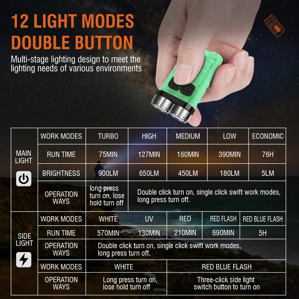 BORUiT V3 LED Anahtarlık Taşın - Keychain Flashlight incelemesi ve fiyatı