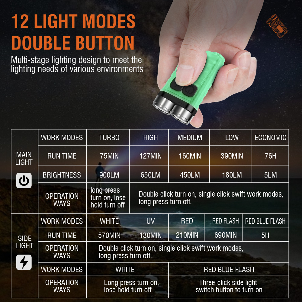 V3 EDC El Feneri Mini Anahtarl - Keychain Flashlight incelemesi ve fiyatı